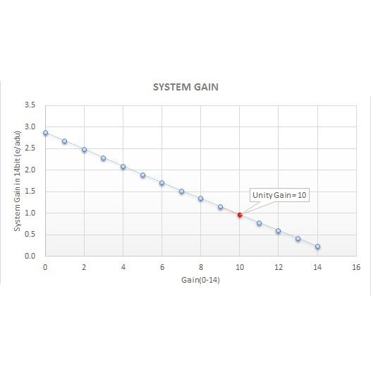 QHY168C Cooled Color APS-C CMOS Camera
