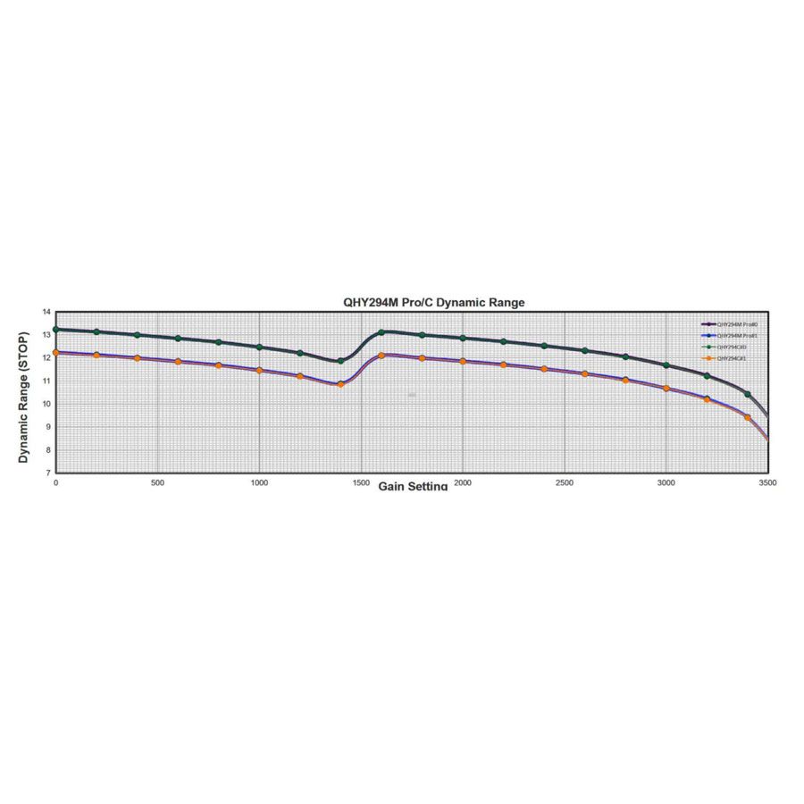 QHY294M Cooled Monochrome CMOS Camera