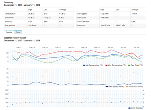 Explore Scientific 5-in-1 WiFi Professional Weather Station with Weather Underground - WSX1001